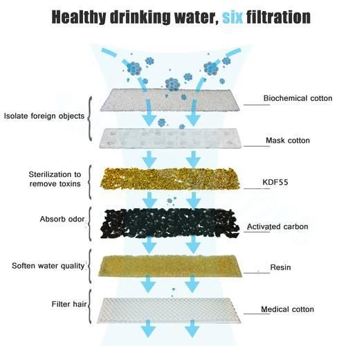 3L Transparent Square Cat Water Fountain Automatic Circulating Water Dispenser Kitten Dog Puppy Pet Drinking Product